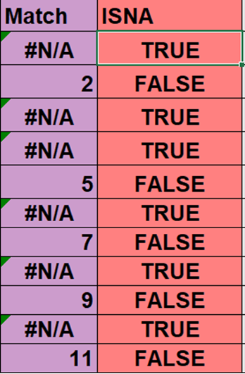ISNA function to compare lists